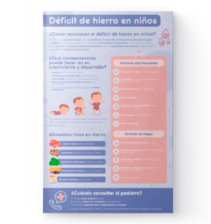 Imagen reducida de la infografía Déficit de hierro