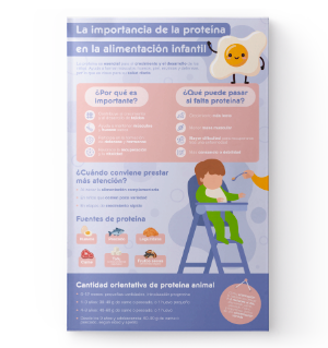 Mock up proteína de la leche