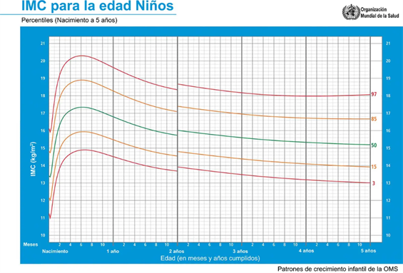 Obesidad infantil