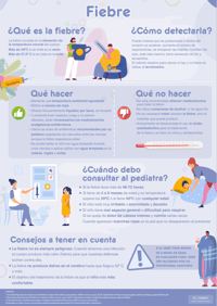 infografia fiebre_ESP